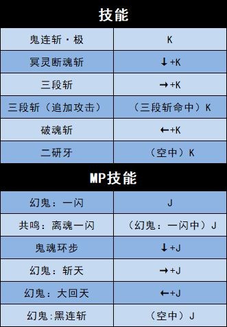 地下城与勇士决斗剑影怎么出招