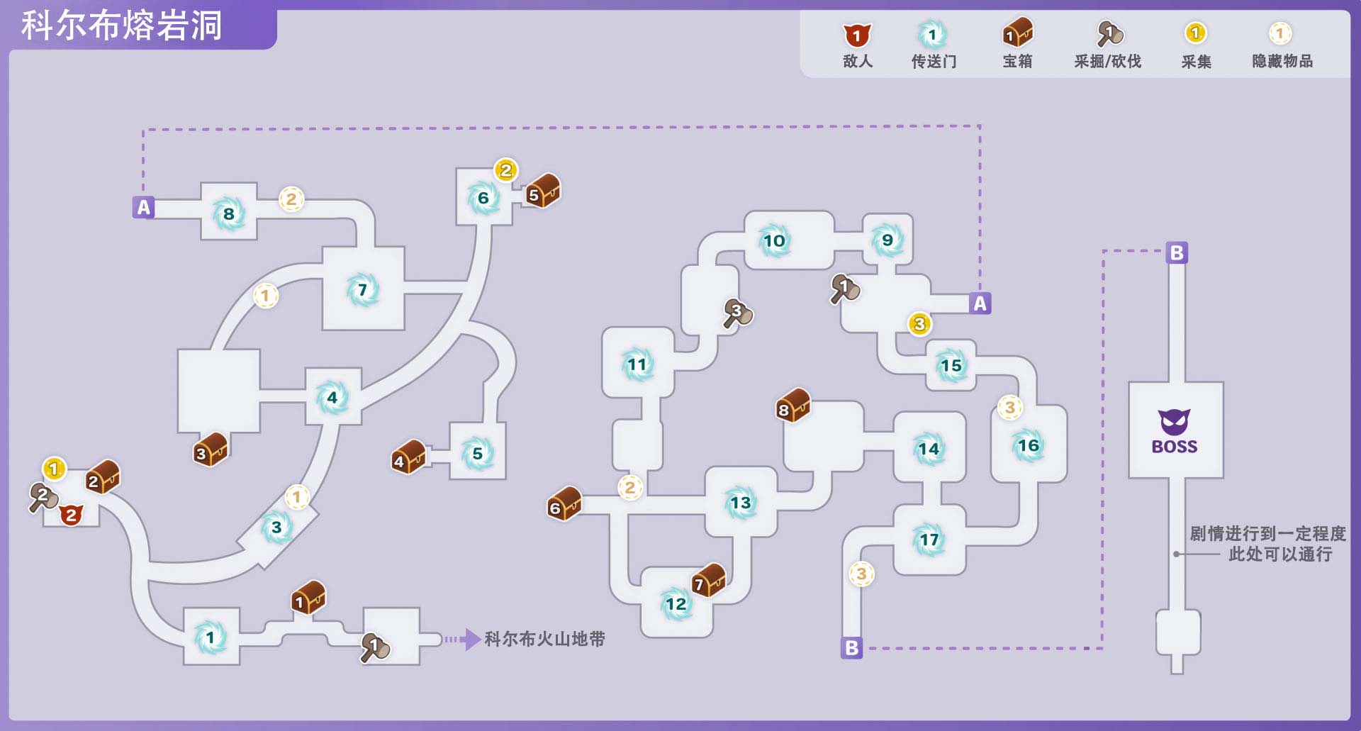 符文工房5科尔布熔岩洞的宝箱在哪里