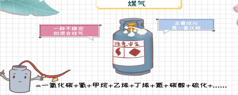 煤气的主要成分有哪些