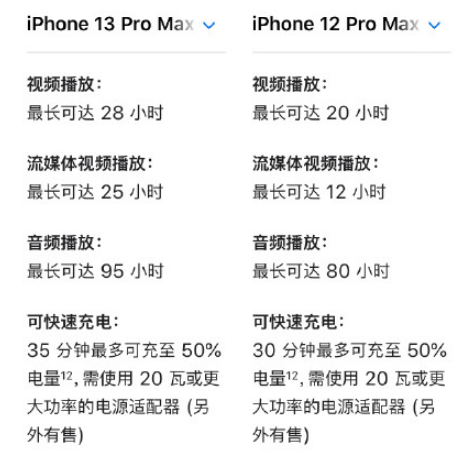 iPhone13ProMax续航怎么样