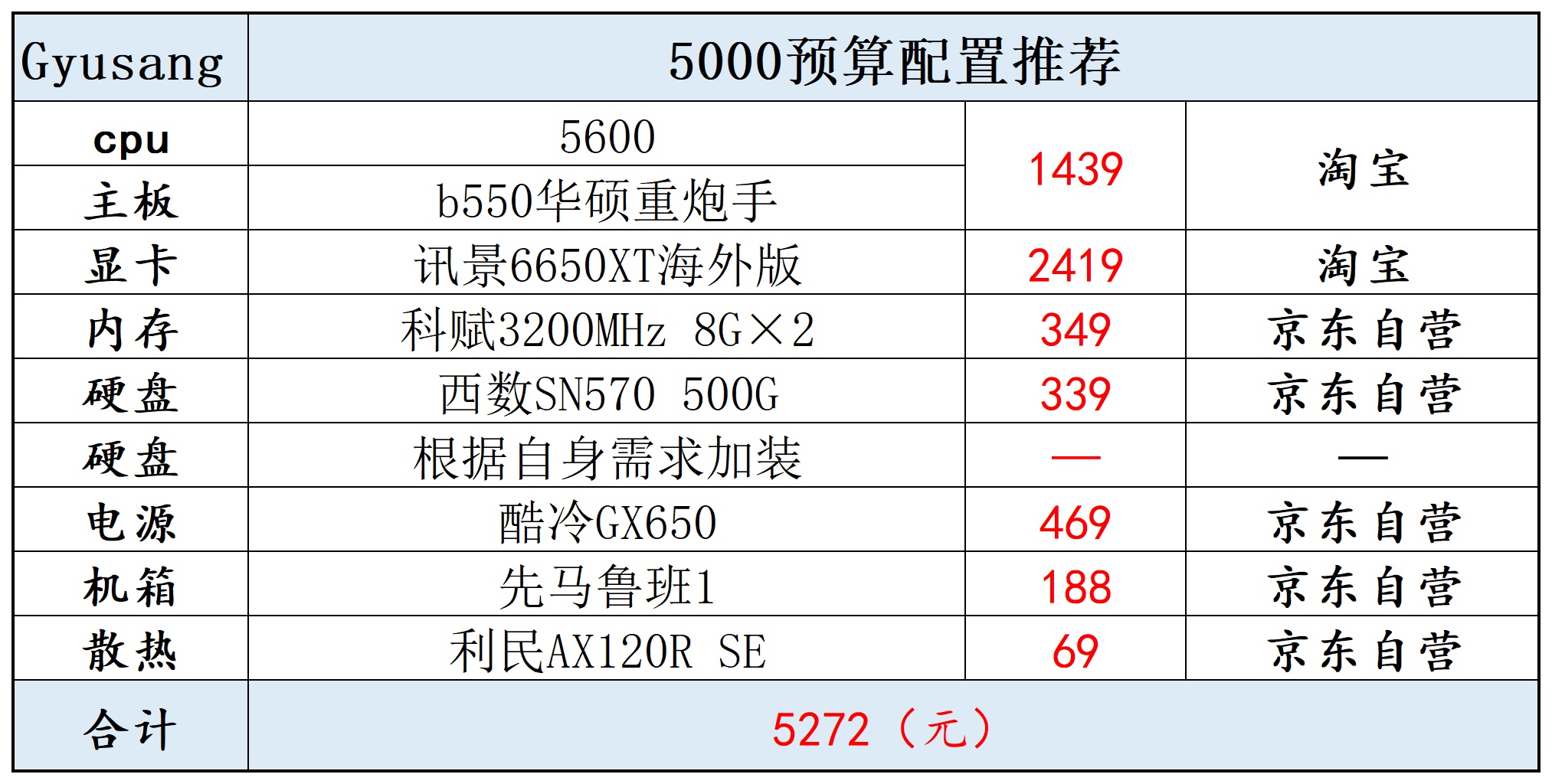 2022双十一电脑配置