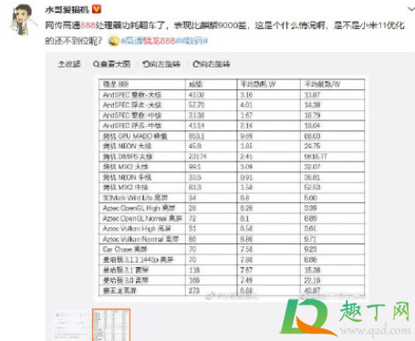 骁龙888翻车了是真的吗
