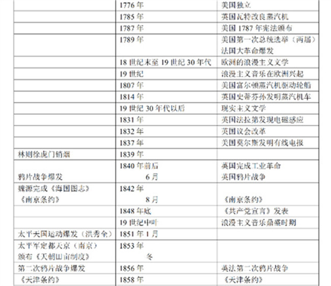 教育部认为2023高考历史难度适中 体现在哪些方面？