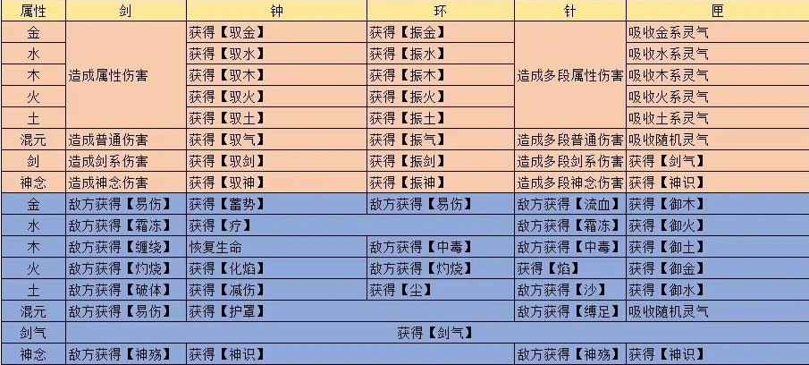 觅长生炼器配方表大全分享