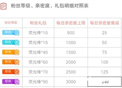 2023斗鱼粉丝等级和消费对照图