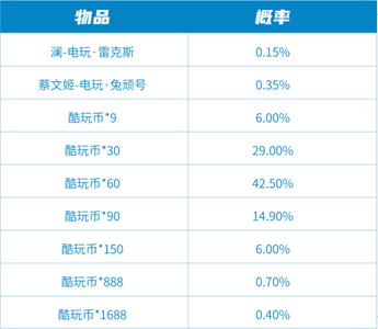 王者荣耀六一电玩系列皮肤多少钱能出