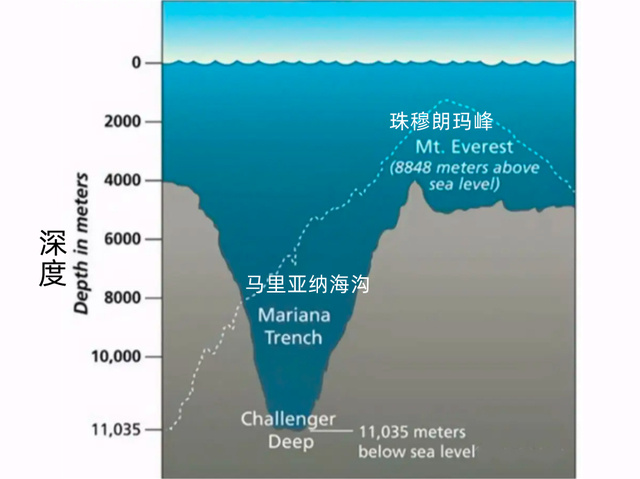 7号冰究竟是什么