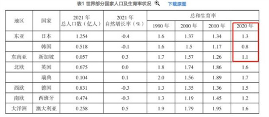 我国出生人口下降主要的原因是什么