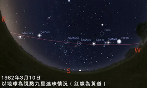 下一次五星连珠是什么时候2021