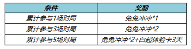 王者荣耀兔兔冲冲个性戳戳获得方法