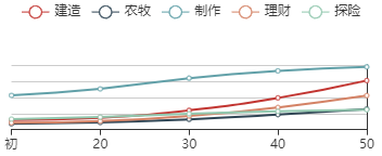 江南百景图小玉初始数据及成长曲线一览