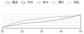 江南百景图笔筒珍宝成长曲线图一览