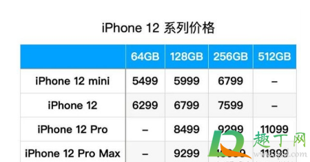 买iPhone12还是12Pro