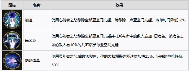 战锤40K暗潮等级解锁内容介绍