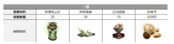 白夜极光欧缇三觉材料一览