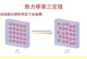 德国化学家、物理学家瓦尔特·赫尔曼·能斯特出生于1864年6月25日