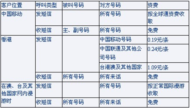 打开澳门网址（需要开通港澳通的漫游功能）