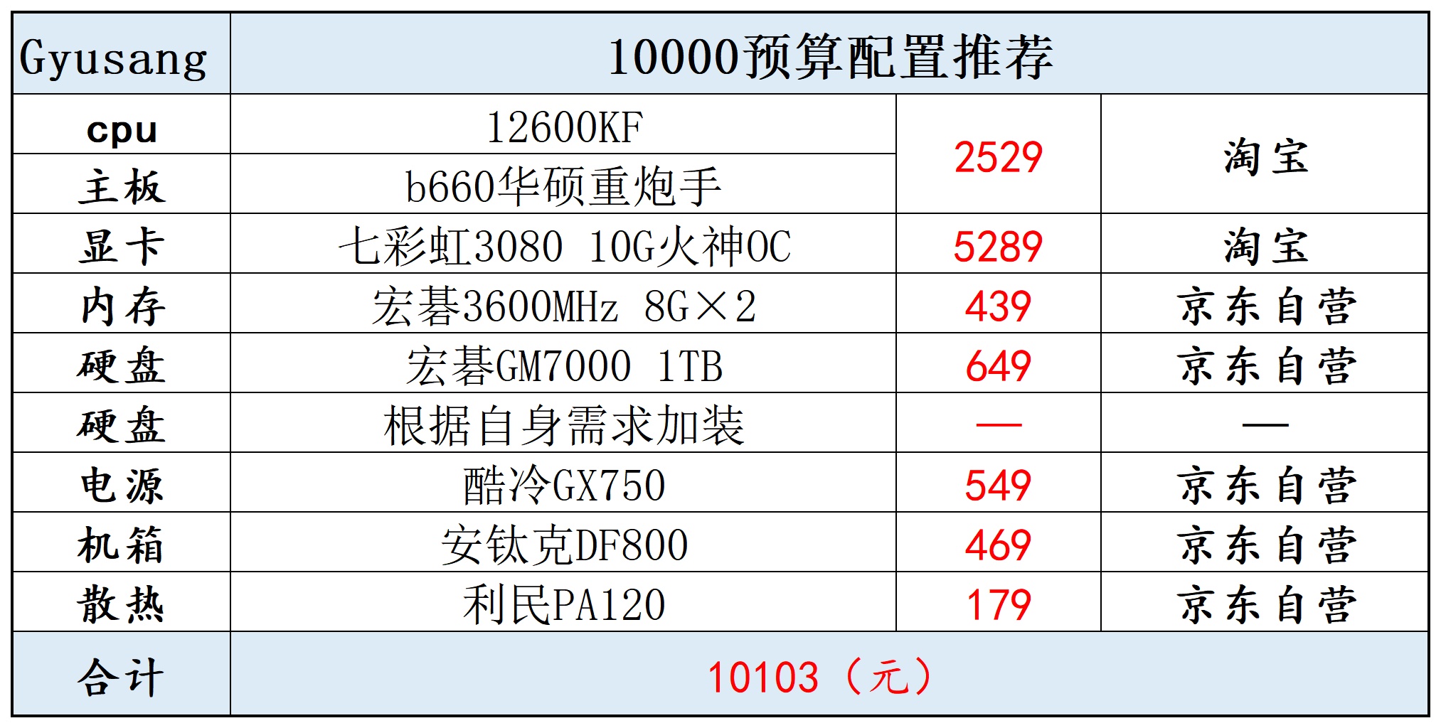 2022双十一电脑配置