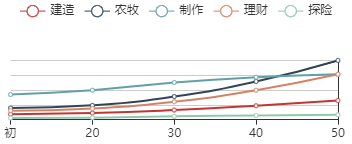 江南百景图鱼玄机初始数据及成长曲线一览