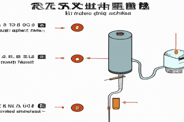 电热水器如何使用