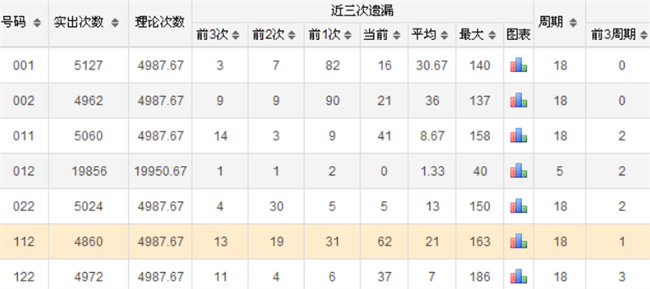 破解快三单双大小规律（玩大小单双游戏的技巧规律及操作经验）