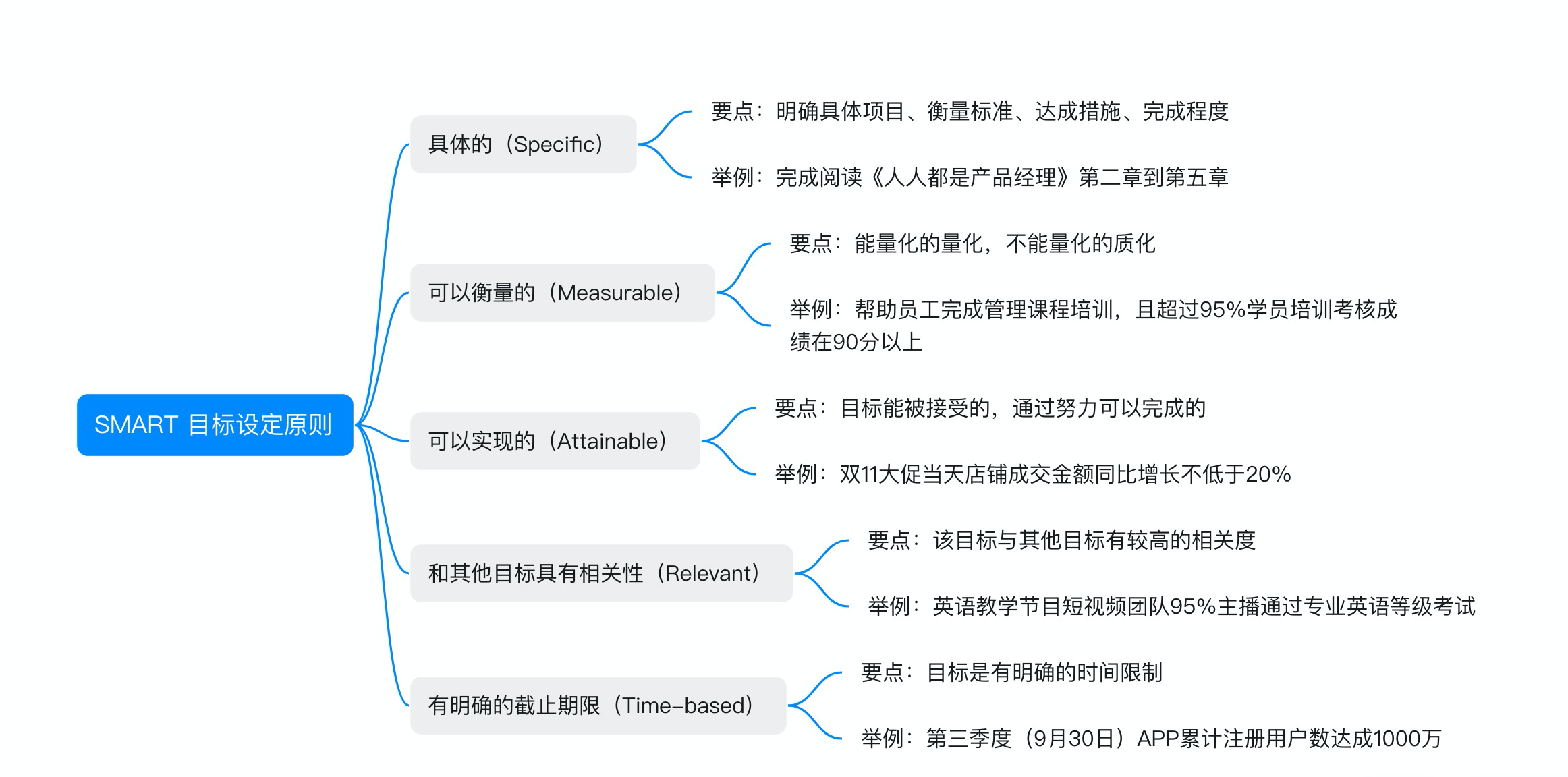 钉钉怎么让企业高效开工