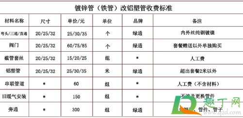 家用暖气片一般价格表