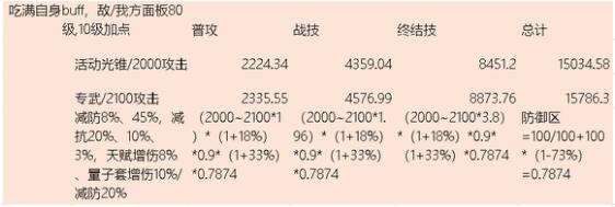 崩坏：星穹铁道银狼副C装备搭配解析