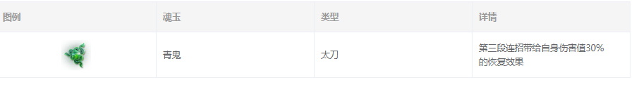永劫无间青鬼魂玉图鉴介绍