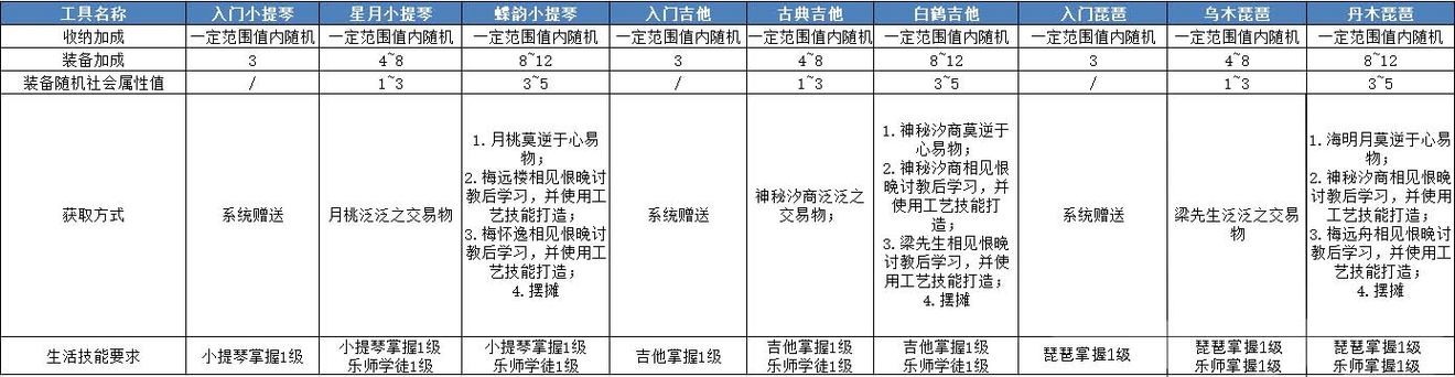 天谕手游第十四天战力提升攻略