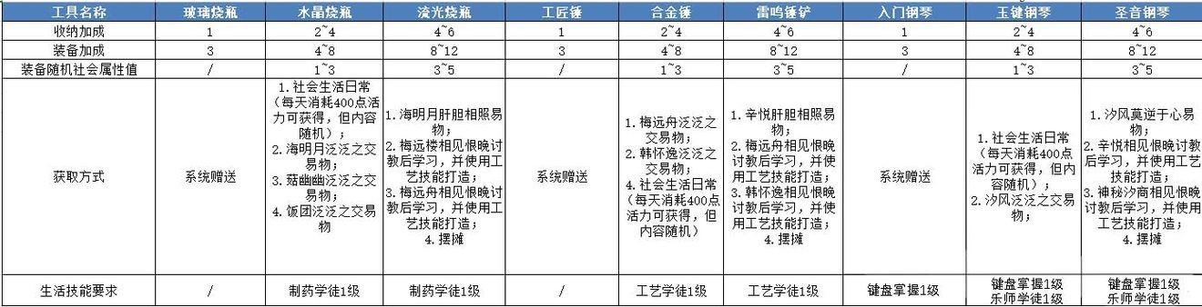 天谕手游第十四天战力提升攻略