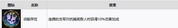 战锤40K暗潮等级解锁内容介绍