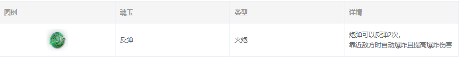 永劫无间反弹魂玉图鉴及效果介绍