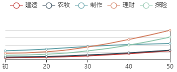 江南百景图泉先初始数据及成长曲线一览