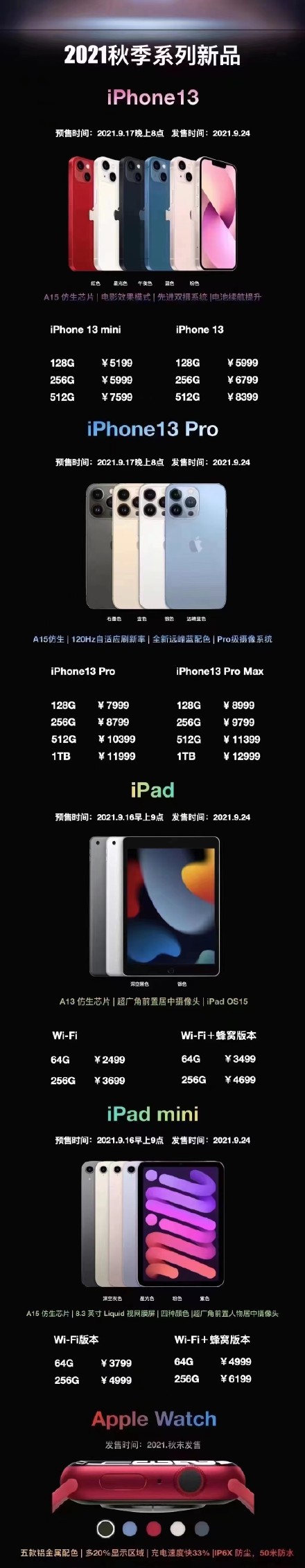 iphone13和iphone13pro买哪个好