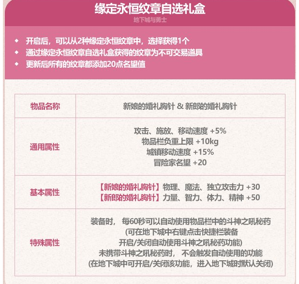 dnf缘定永恒纹章自选礼盒能开出什么