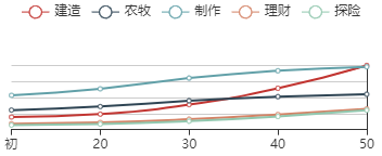 江南百景图弥月初始数据及成长曲线一览