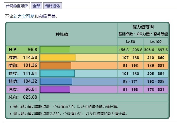 宝可梦朱紫传说的宝可梦术语介绍