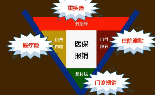 ​民生：探索医保商保协同发展、互补互促的适宜路径和有效模式 会带来哪些便利？