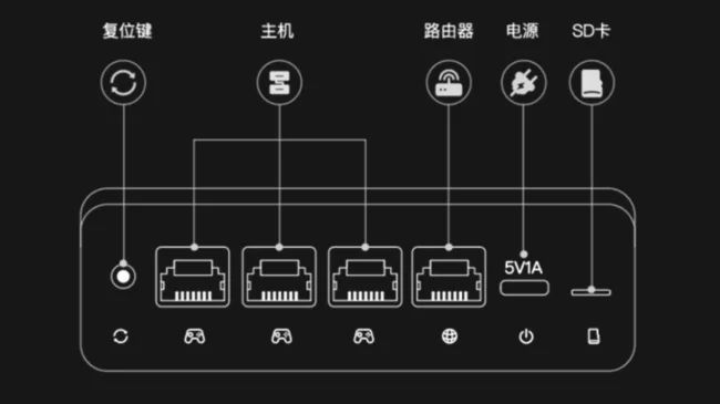 迅游加速盒使用教程