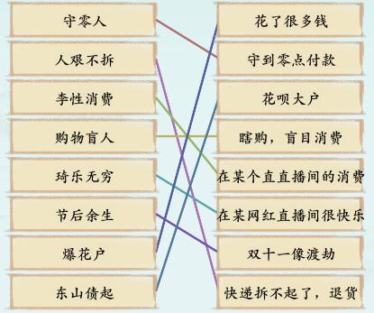 汉字神操作双11新词汇怎么通关