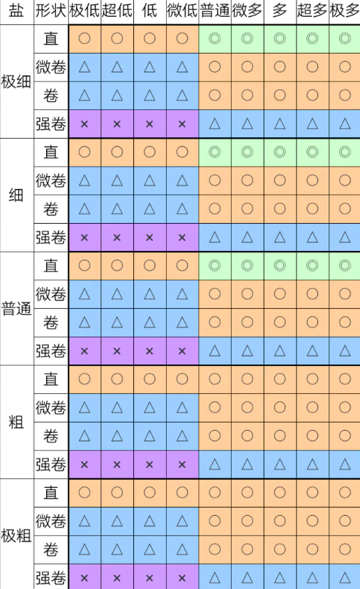 开罗拉面店奇妙游戏通关攻略分享