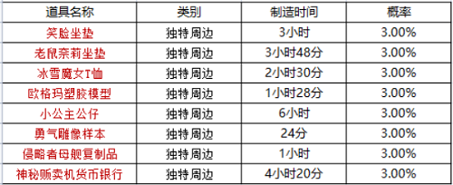 坎公骑冠剑周边刷新时间表介绍