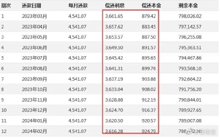 提前还贷20万或将节省多少利息