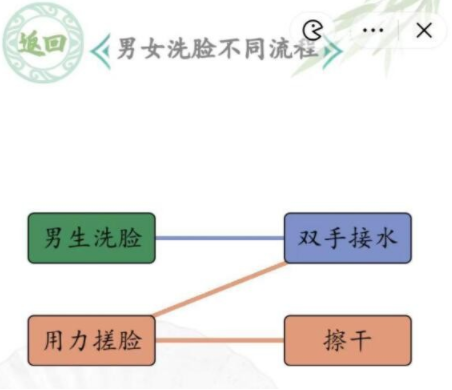 汉字找茬王男女洗脸不同流程通关攻略