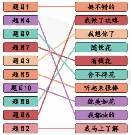 汉字找茬王情商考核通关攻略