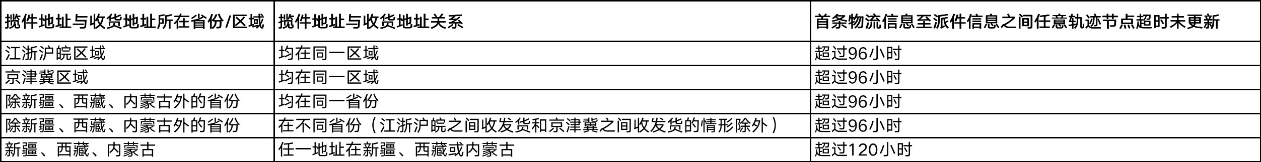 拼多多2023春节发货有什么要求