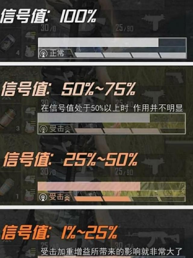 和平精英信号值机制介绍