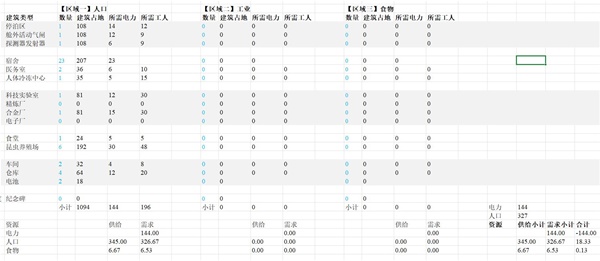 伊克西翁IXION建造规划指南