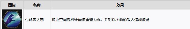 战锤40K暗潮等级解锁内容介绍